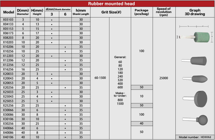 Table of Grinding Head X 3/8inch