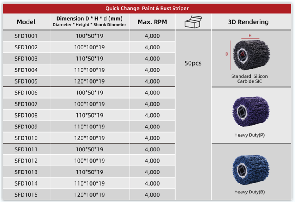 Table of Strip Wheel Abrasive Drum 4-3/8 Inch