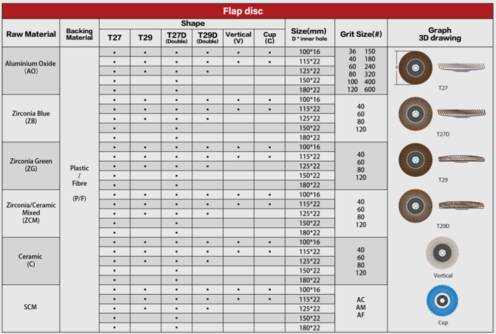 Shape Chart of Conical T29 High Density Flap Disc