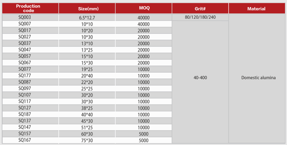 Table of Spiral Band 1-3/4inch