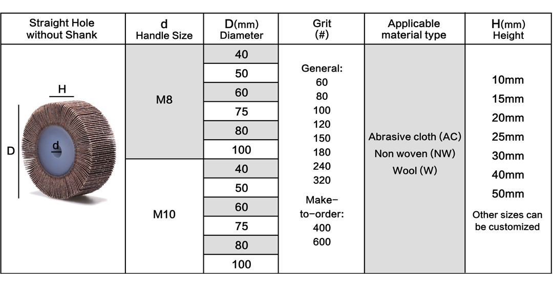 Table of Straight Hole Flap Wheel 2-3/8inch Size