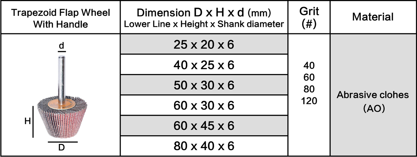 Table of Special Shape Flap Wheel 1-9/16inch-1 Size