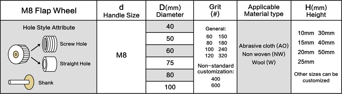 flap-wheel-m8-size-table.jpg