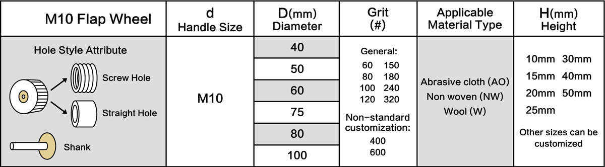 m10-flap-wheel-size-table.jpg