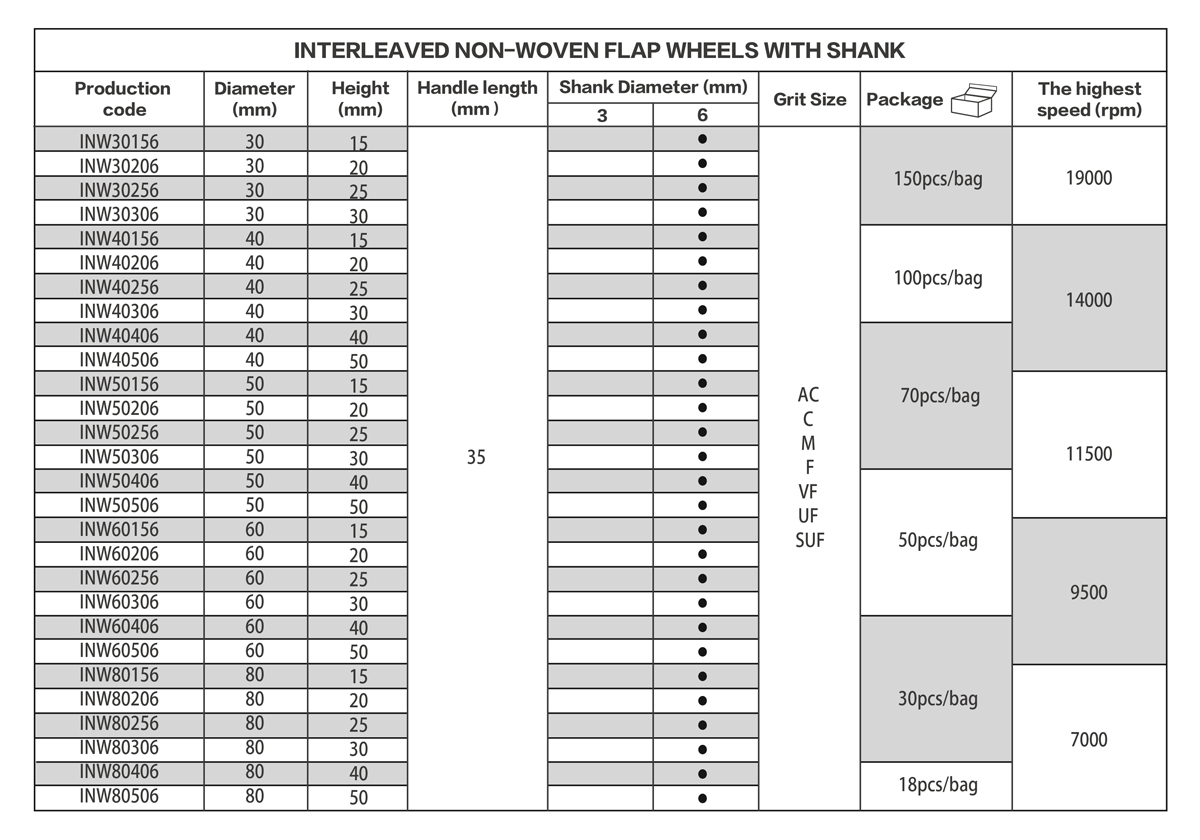 non-woven-flap-wheel-(with-abrasive)-size-table.jpg