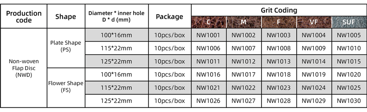 Full Non-woven Flap Disc - Flower Shape (FS) Non-woven Flap Disc (Full) Size Table