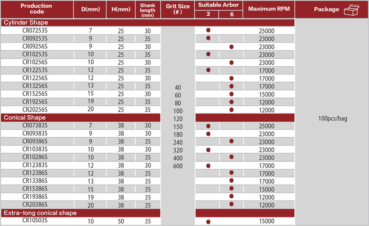 Cartridge Rolls - Conical Shape (BS) Cartridge Rolls Size Table