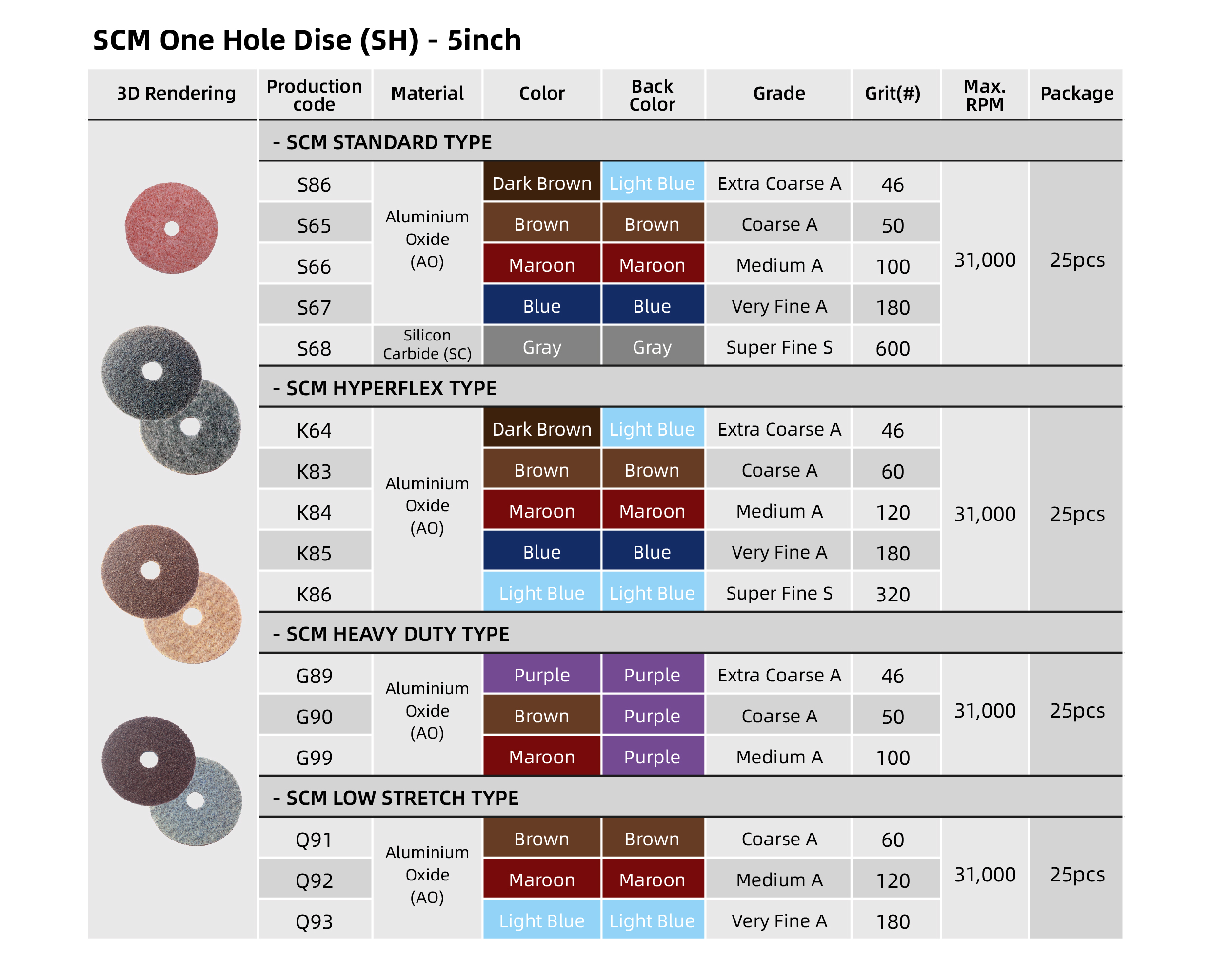 SCM_One_Hole_Dise_(SH)_-_5inch.jpg